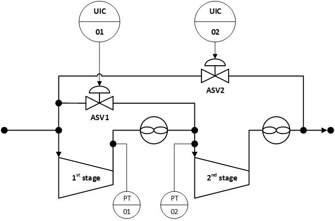 Virtual Redundant Transmitter Alternate Image