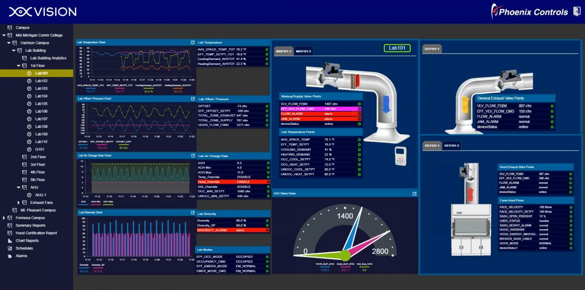hbt-bms-Vision-dashboard.png