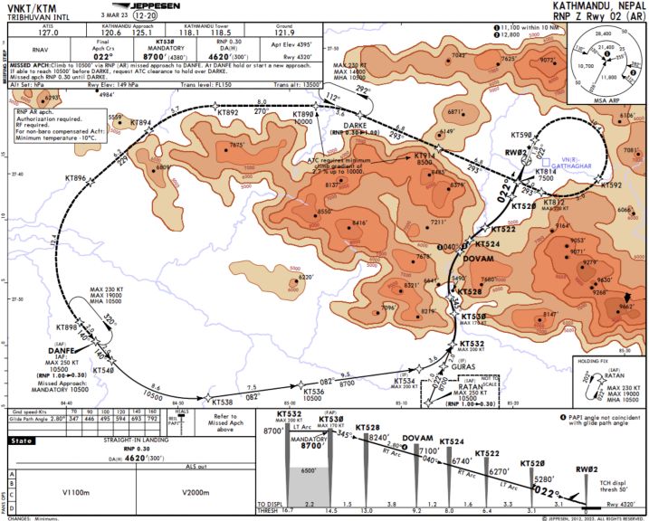 Airbus Pegasus II FMS screen2