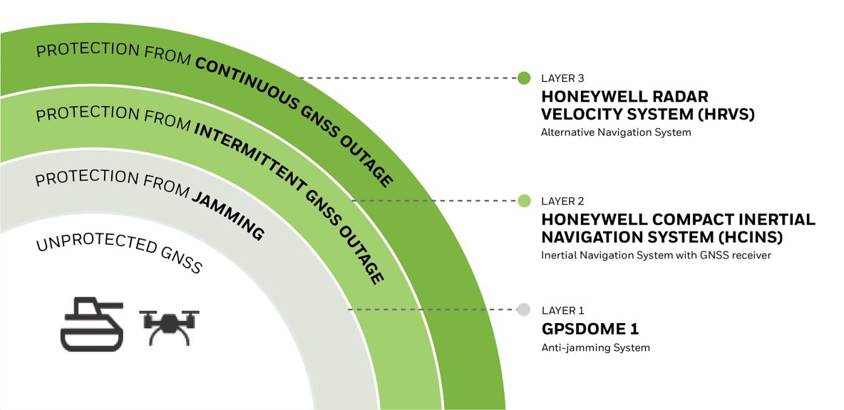 Resilient-Navigation-Infographic