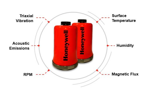 Asset Reliability Sensor and measurements