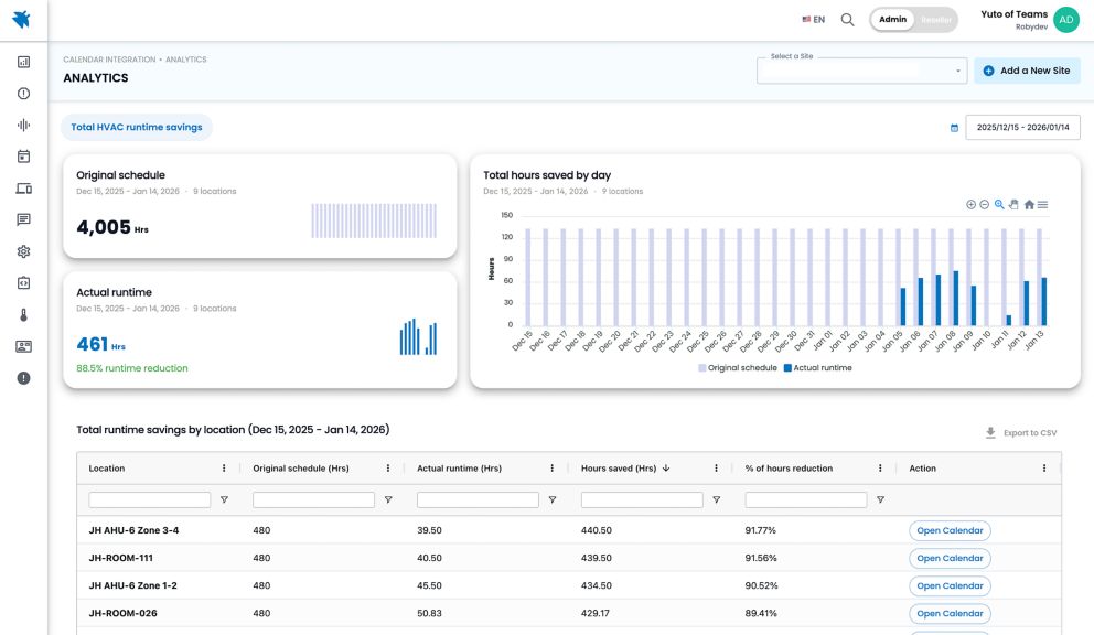 Roby Calendar Analytics Page