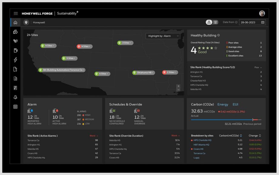 EnABLE Control package