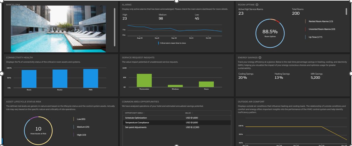 KPI dashboard