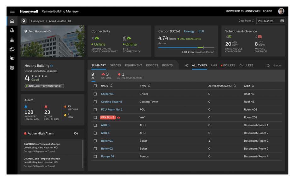 Forge Base connectivity up to 1500 point