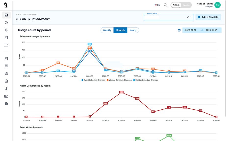 Roby Site Usage Page