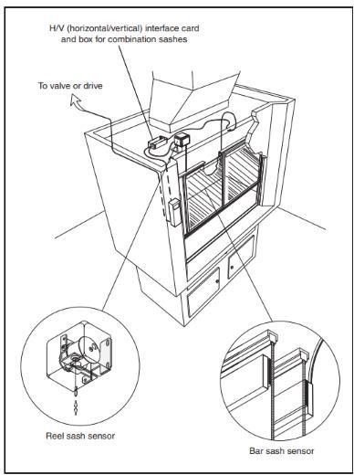 Digital Horizontal/Vertical Interface