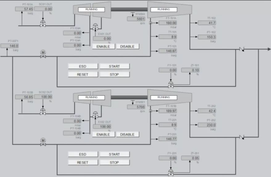 CCC Inside operator screen with two parallel compressors driven by extraction steam turbines