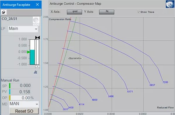 CCC Inside Compressor Map