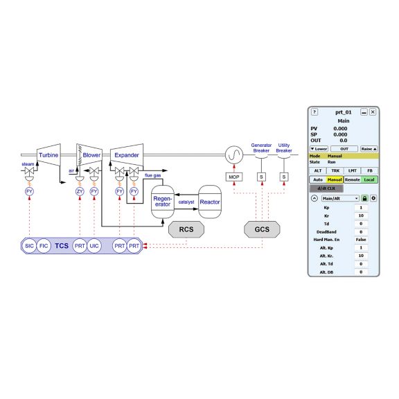 Power Recovery Train Control Category Image