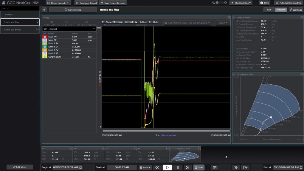 CCC Supervisory System