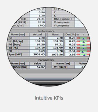 Total Train Performance Advisor Secondary Image 2