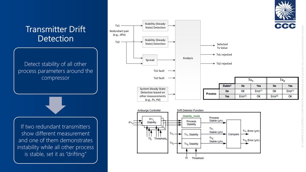 Transmitter Drift Detector Secondary Image