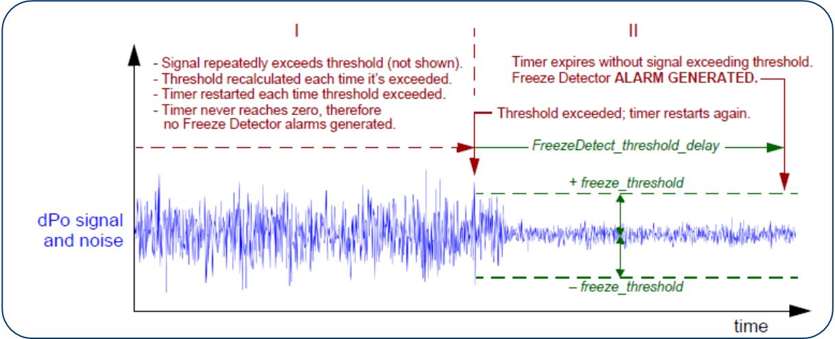 Transmitter Freeze Detector Product Primary Photo