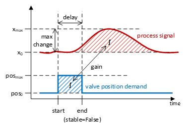 Gain/Delay scheme from the web page