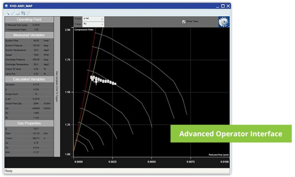 Advanced Operator Interface