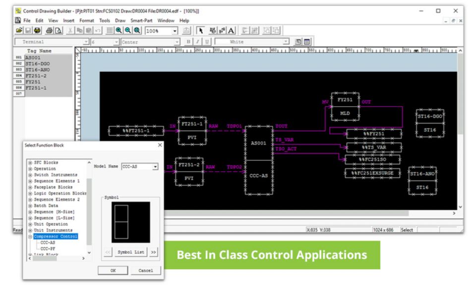 Best in Control Applications