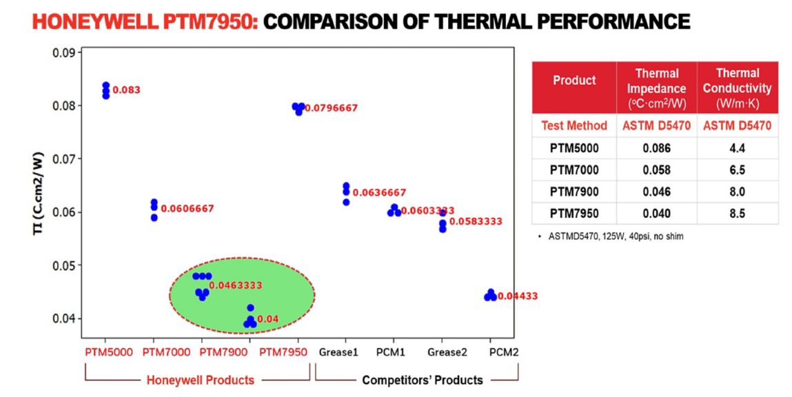 Performance Comparison Chart