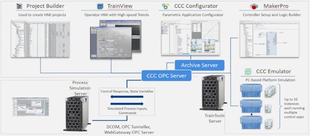 CCC Emulator Product Secondary Image