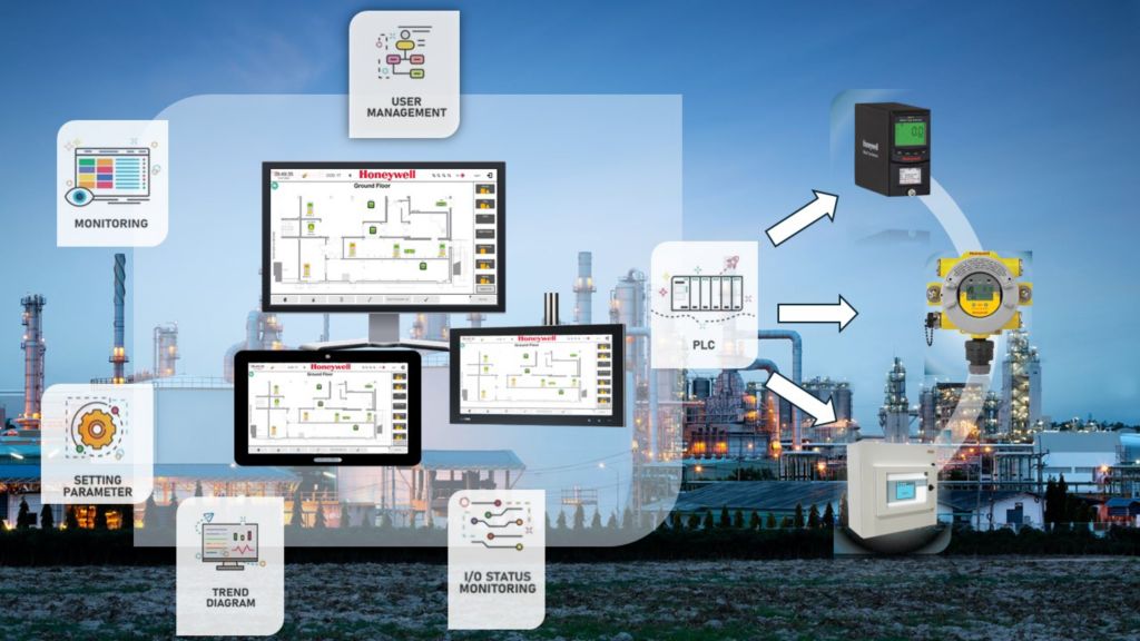 Image reflecting  Life Safety Network is a decentralised network based on the LonWorks® technology with intelligent network nodes for the communication platform between the sensing devices and actors