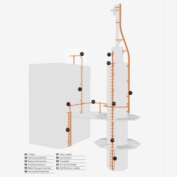 Söll GlideLoc Vertical Rail System - 6