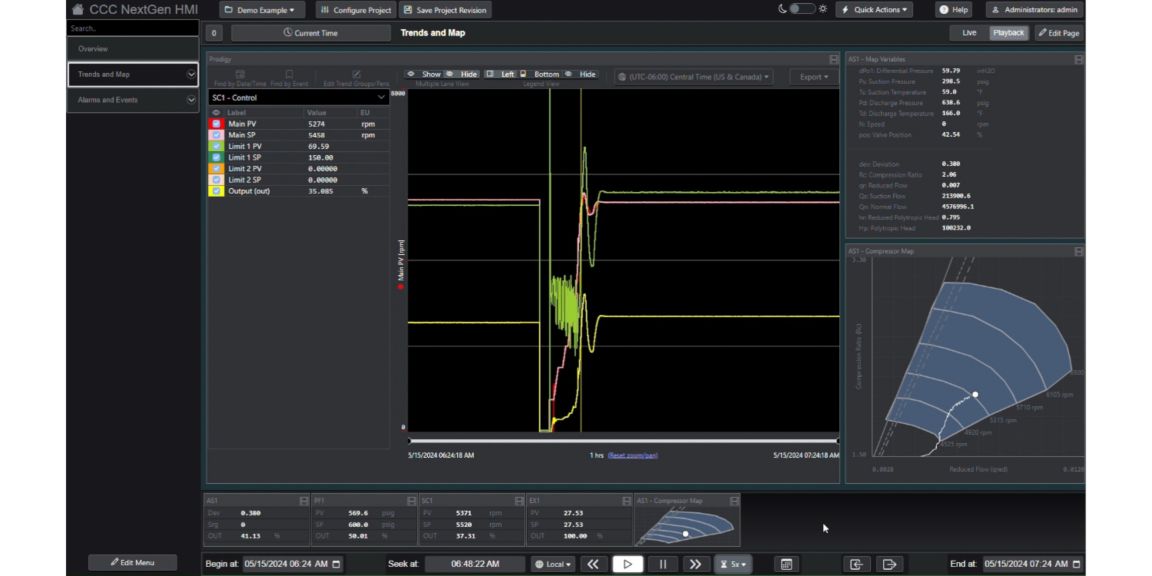 CCC Supervisory System