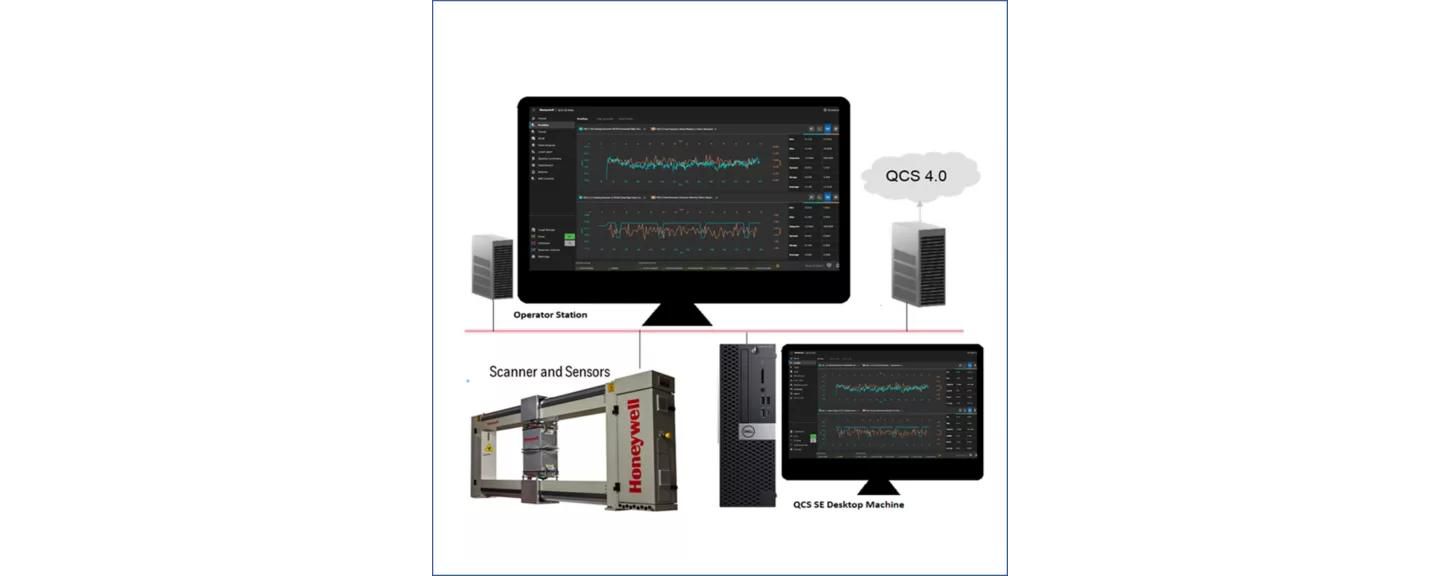 QCS SE