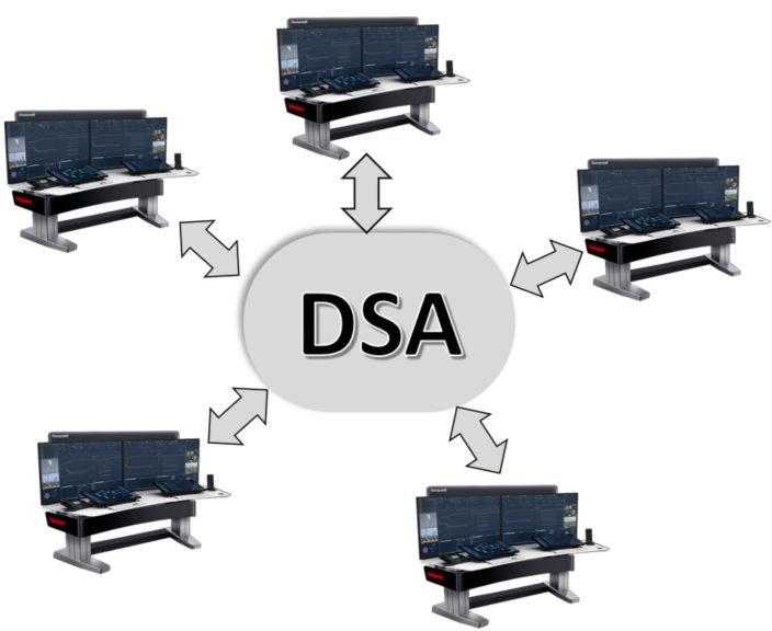 Experion Distributed System Architecture Image