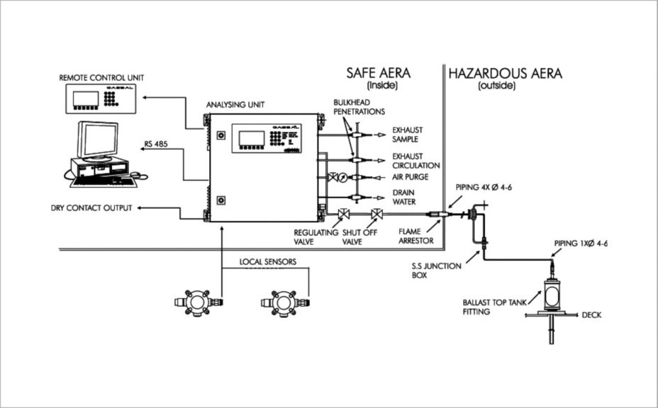 GASBAL™ Gas Detection System image