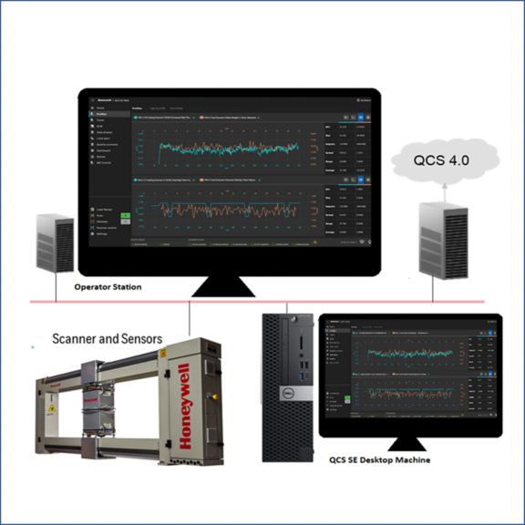 Measurement Platform Product Image