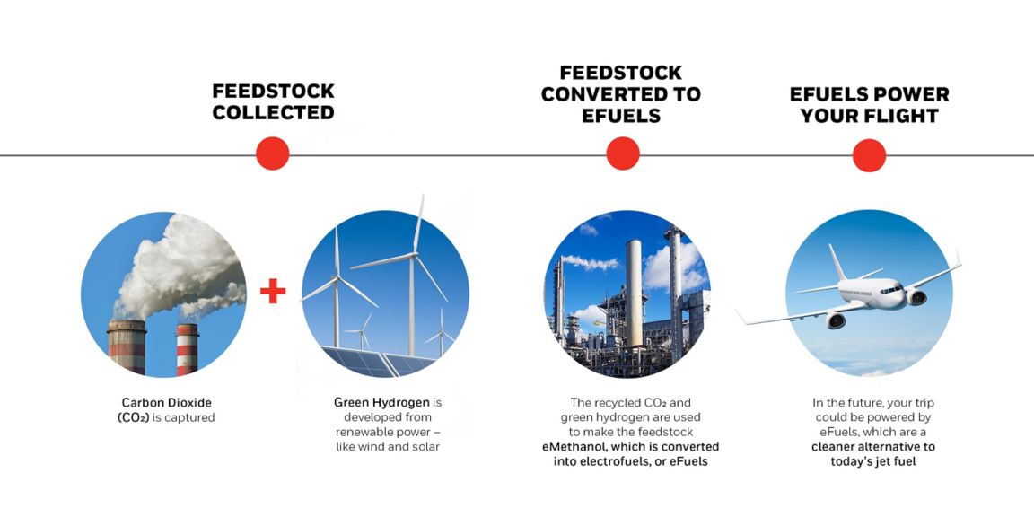 eFuels Infographic