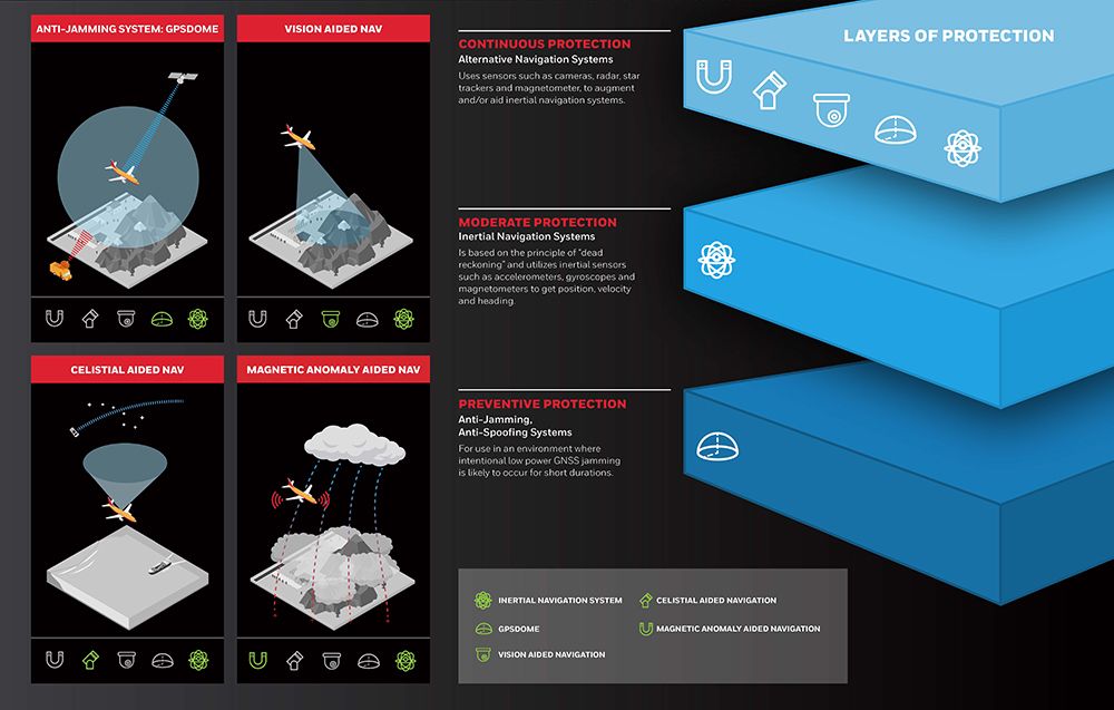 Navi Alte Garmin's New Slimline Nav/Coms Offer A Lower Cost
