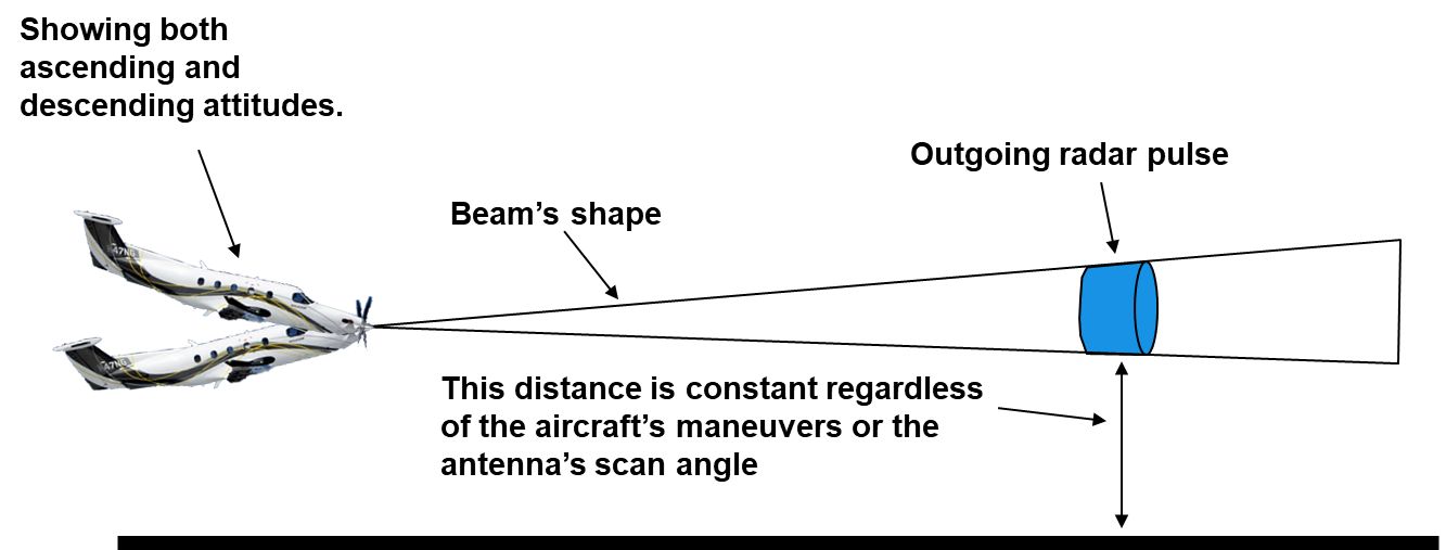 Radar Corner – 8 Things You Might Not Understand About