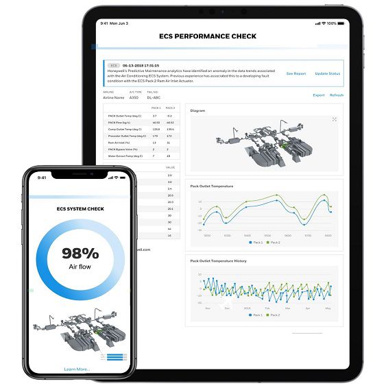 ECS Performance Check