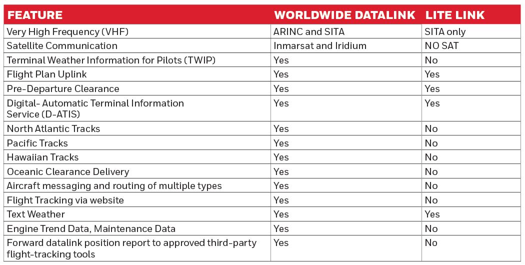 Lite Link Table