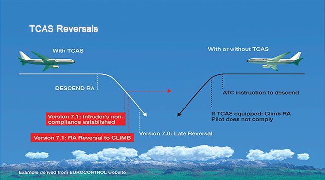 Tcas Differences Prices Clearance | www.gbu-presnenskij.ru