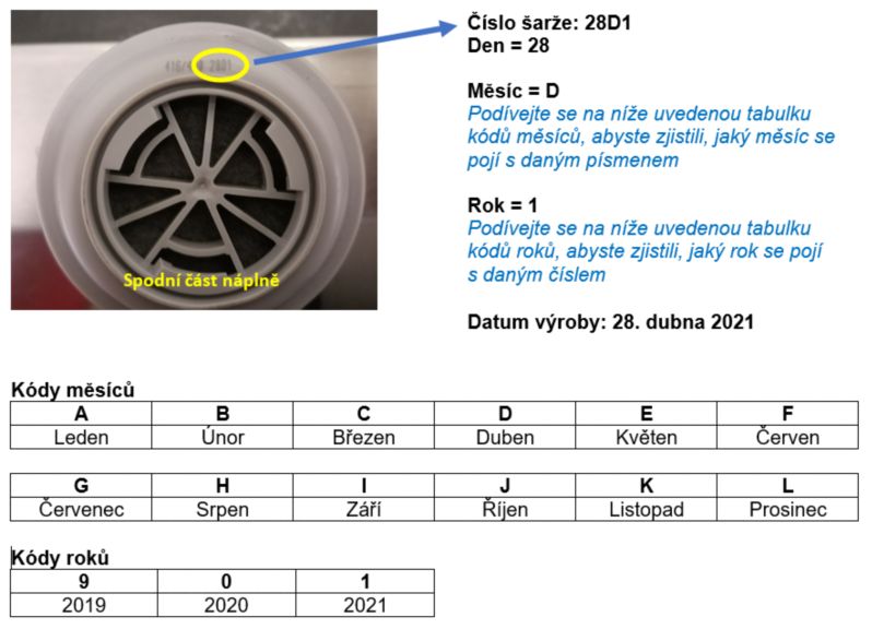 Revolution Arc Flash Harnesses with Suspension Loops Part Number