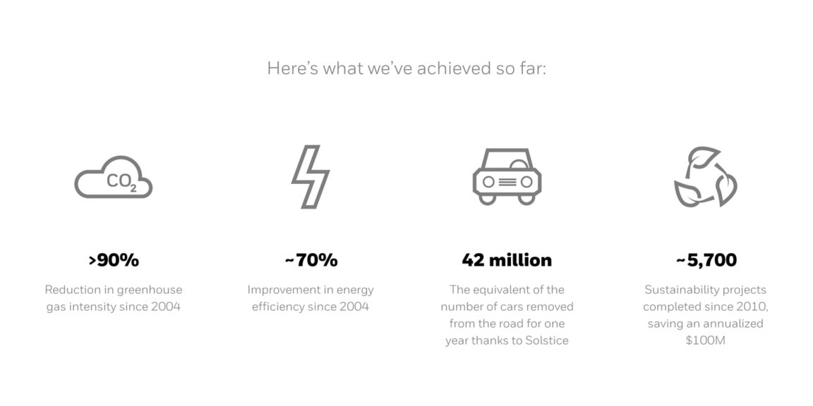Carbon Neutral