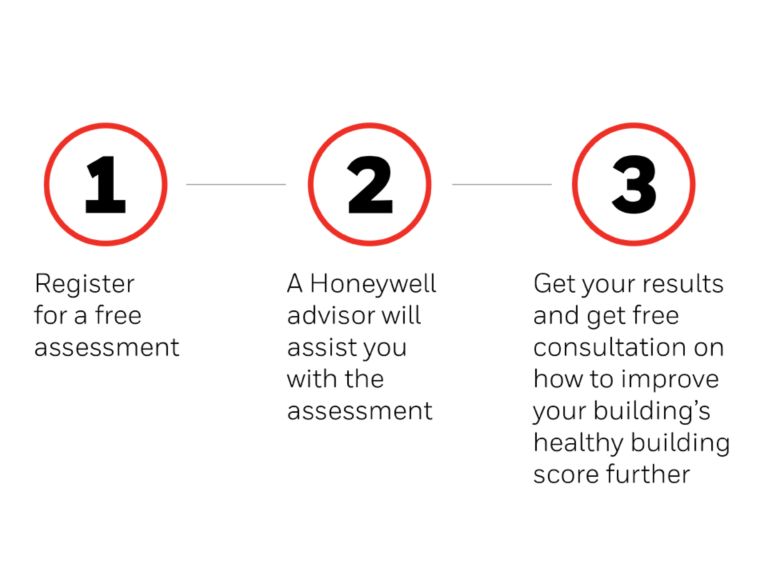 How Healthy Is Your Building