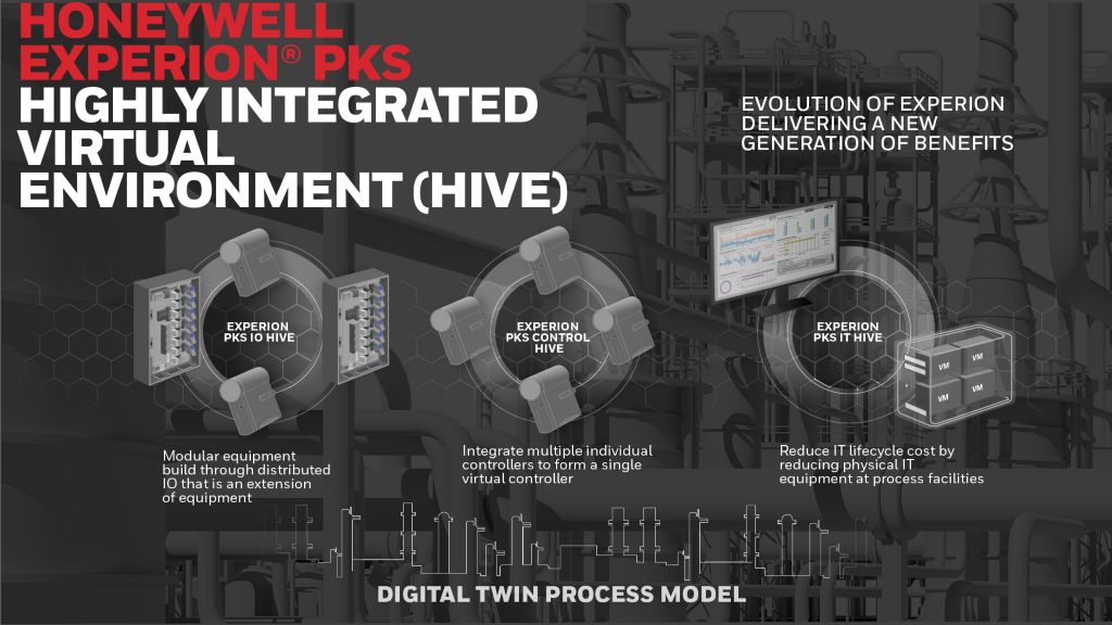 https://honeywell.scene7.com/is/image/honeywell/Honeywell-Experion-PKS-HIVE-1-1