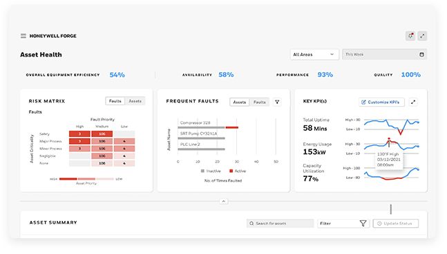 Software For Digital Transformation Honeywell Forge