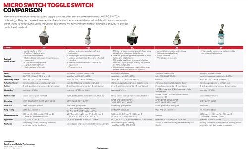 Toggle Switches - Brochure Image