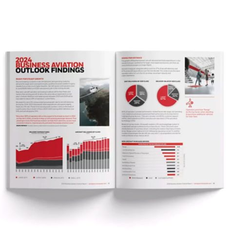 2024 Business Aviation Outlook Findings | Honeywell