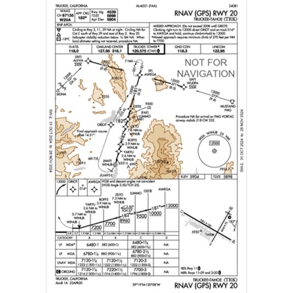 Figure 1 – KTRK RWY 20 APPROACH