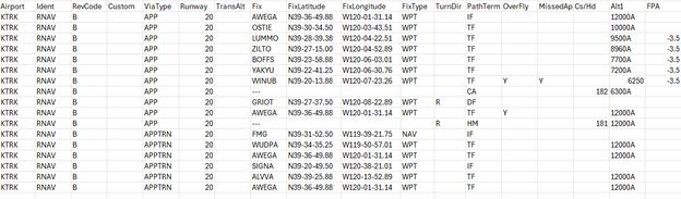 Figure 2 – KTRK RWY 20 APPROACH CODING