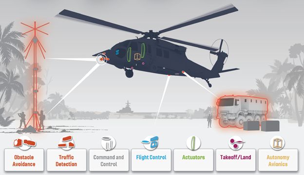 Near Earth’s Autonomous Blackhawk Contested Logistics Solution Visual