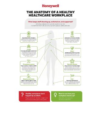 A healthy workplace isn’t just about perks or policies. It’s built from the inside out across systems, spaces, culture and care.