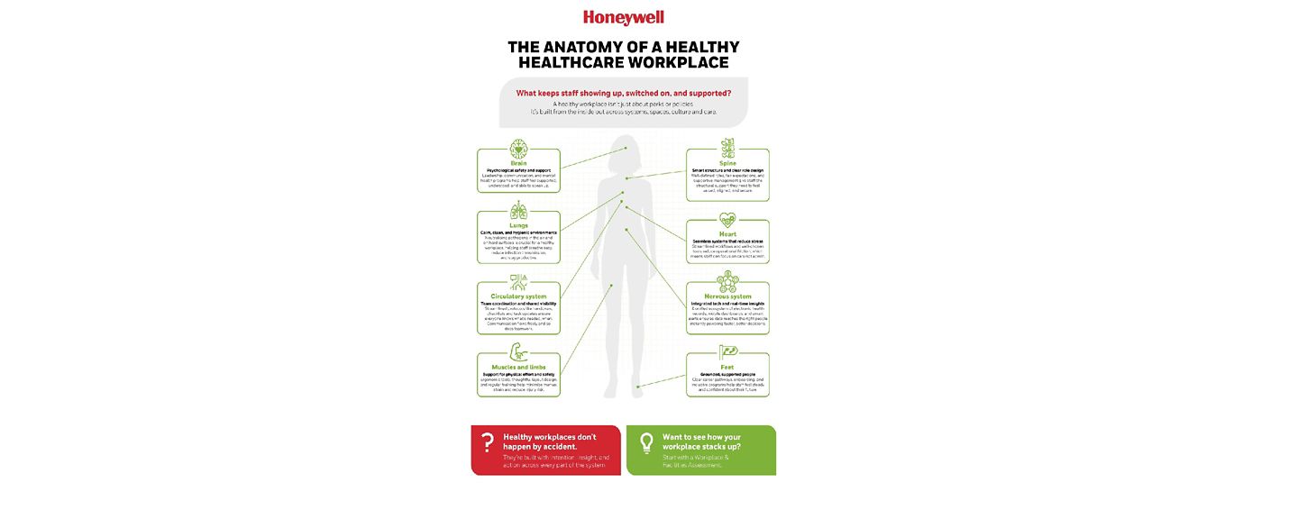 A healthy workplace isn’t just about perks or policies. It’s built from the inside out across systems, spaces, culture and care.