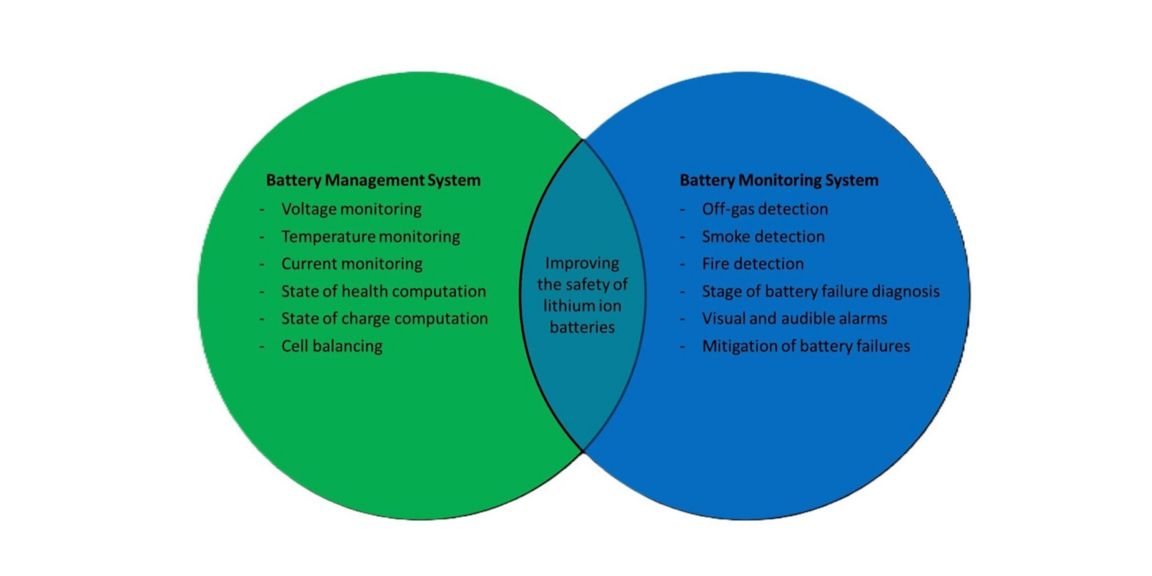 Infographic showing the difference between battery management system versus battery monitoring system
