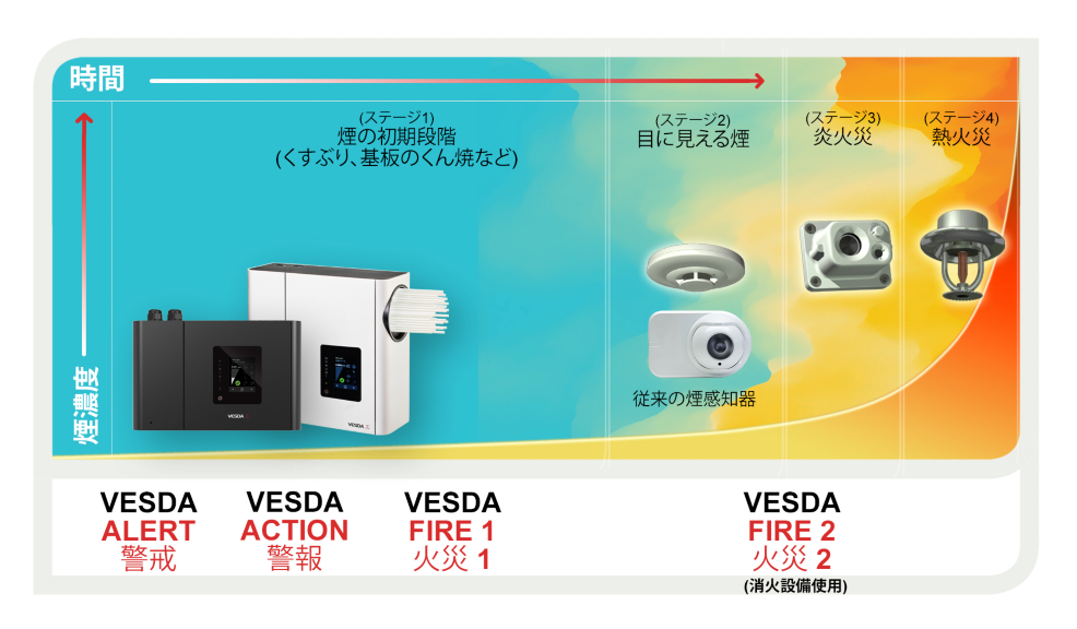 煙感知機10台、熱感知機1台セット　SHK42128001、SHK4242001 煙感知器 ホーチキ PA感知器